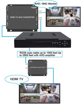 BNC Video Converter Video supraveghere, video recorder recorder video HDMI la AHD Converter Pentru Camera CCTV Tester Converter