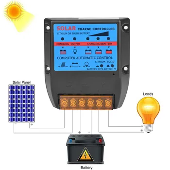 50A PWM Panou Solar Regulator Controler de Încărcare 12V/24V Auto Focus Tr Incarcator auto comutator Panou Solar Reglementare USB 2019