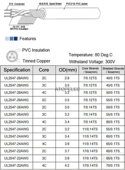 5M UL2547 2547 PVC 2/3/4 Nuclee Ecranat cablu de Semnal Cablu Căști Cablu 22AWG/24AWG/26AWG/28AWG