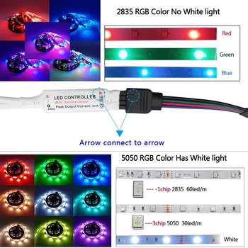 5M 10M 15M Benzi cu LED-uri de Lumină RGB 5050 2835 DC12V Impermeabil Lumini de la Distanță Wifi Flexibil Diodă Bandă Panglică Pentru Camera de Craciun Alexa
