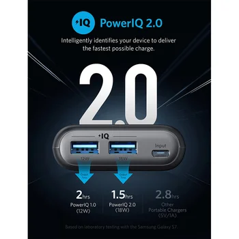 Anker PowerCore II 20000,20100 mAh Încărcător Portabil 2 Porturi USB PowerIQ 2.0 18W Ieșire,Putere Banca de Încărcare Rapidă pentru iPhone etc