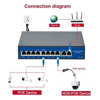 Standard 48V 8CH switch POE 15.4 W/30W IEEE 802.3 af/802.3 at IEEE 2 Port uplink 120W Pentru Securitate CCTV Camera IP POE 250M Distanta