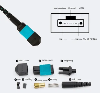 5 Metri de sex Feminin MPO/MTP -LC OM3 8 Fire 8 Core LC Multi-mode Cablu de Fibră Optică pentru QSFP+SR Modul AQUA Tip-B 50/125um