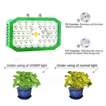 Noi estompat LED-uri Cresc Lumini spectru complet de Creștere a Plantelor Lumina pentru interior răsad cu efect de Seră Hidroponică cort fito lampa