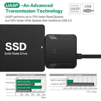ALLOYSEED USB 3.0 la SATA 2.5 Inch La 3.5 Inch Hard Disk SSD Adaptor Cablu Cablul de Sârmă
