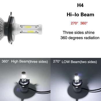 2X S2 Mașină Headllight H7 LED H4 Bec LED H1 H3 9005/9006 HB3/HB4 H8/H9/H11 36W 3600LM 6500K Lumina de Ceață 12V/24V Auto Faruri Lămpi