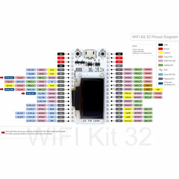 ESP32 Bluetooth WIFI Kit Albastru OLED 0.96 inch Modulul CP2102 32M Flash 3.3 V-7V Internet Consiliul de Dezvoltare