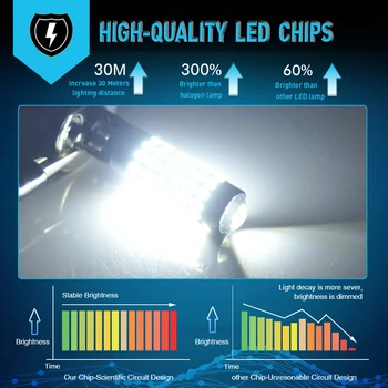 2 buc H3 LED-uri Super Luminoase H1 880 881 H27 Mașină de Ceață Lumina de Zi Lumina DRL cu Led-uri Auto Bec Auto Sursă de Lumină de Parcare 6000K