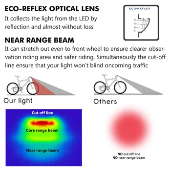 Link 600 Lumeni USB Reîncărcabilă Bike Set de Lumina,Anti-orbire Siguranță-rezistent la apa IPX 5-lumina de poziție-în Apropierea Gama Fascicul Dedicat pentru TOATE Bicicletele
