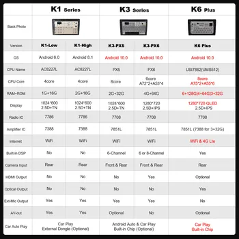 Ownice Android 10.0 Octa core Masina radio, DVD player 6G+128G Navi GPS Pentru Kia Cerato 3 YD 2013-2017 1280*720 DSP 4G Multimedia