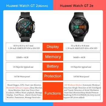 HUAWEI Watch GT 2 GT2e Ceas Inteligent de Oxigen din Sange Smartwatch GPS 1.39