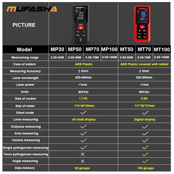 MUFASHA MP Serie 50M 70M 100M Telemetru cu Laser Telemetru cu Laser Metru Distanță cu Laser Digital Electronic Măsuri de Bandă