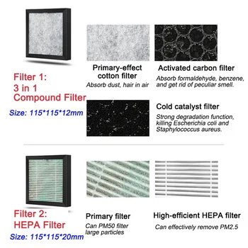 Nobico J012 Filtru Purificator de Aer Cu filtru True HEPA si 3 in 1 Compus filtru elimina PM2.5 Praf De Formaldehidă Polen, Mirosuri