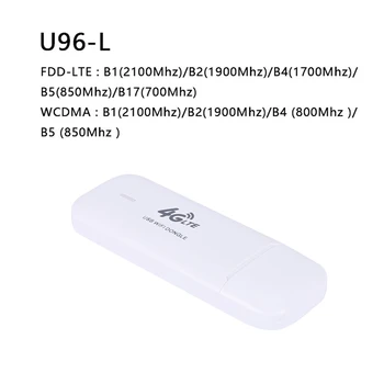 Dongle USB 4G Router Modem MDM9610 WiFi Hotspot 150Mbps cu Slot pentru Card SIM pentru iPad Huawei iPhone12 Laptop