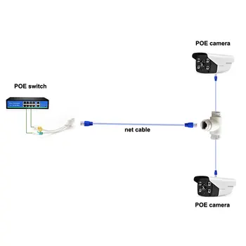 10buc splitter POE televiziune prin cablu /Separate două POE cablu de rețea cu trei căi RJ45 capul folosit pentru a POE/IP camera/router/AP/TV box