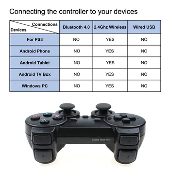 2.4 G Wireless Gamepad USB Controller pentru PS3 Jocul Joypad Joysitck Pentru Android Telefon si TV si Windows Vista/7/8/10