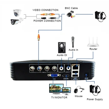 5 IN1 Camera AHD Kit de supraveghere Video de camera de securitate de sistem 4CH 2Ps 720P/1080P CCTV DVR viziune de Noapte Interior si Exterior CCTV Kit