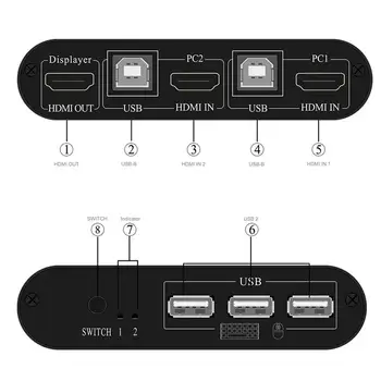 Multifunctional 4K de Înaltă Definiție compatibil HDMI Switch KVM 2 Porturi USB Manual de Comutare Cutie Keyboard Mouse-ul Splitter