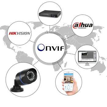 H. 265/H. 264 1080P Supraveghere Camera IP FULL HD 1080P 2.0 Megapixeli onvif 24 LED-uri IR de Exterior CCTV IP 1080P 12V DC/PoE 48V