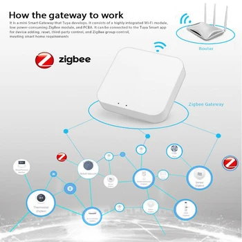 Tuya Zigbee Pod Smart Home Zigbee Gateway Hub de Control de la Distanță Dispozitive Zigbee Prin Smart Life APP Funcționează cu Alexa de Start Google