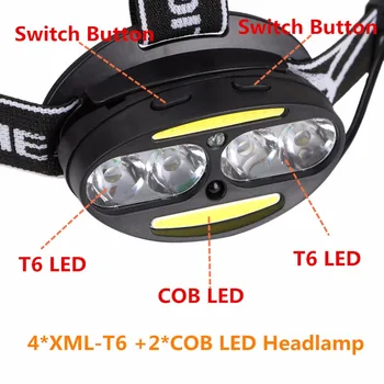 Faruri LED Faruri Cree Xml T6 Cob Infraroșu Inducție Cap lanterna Lanterna USB Reîncărcabilă 18650 Baterie pentru cască