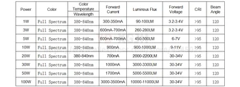 Putere mare LED-uri Chip Spectru Complet Alb Cresc de Lumină 1 3 5 10 20 30 50 100 120 150 200 300 500W COB Margele pentru Interior de Creștere a Plantelor
