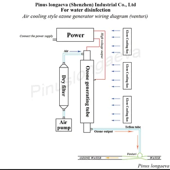 Pinus longaeva 1G/H 1gram reglabil tub de Cuarț de tip generator de ozon Kit generator de ozon piese de ozon tub și Alimentare