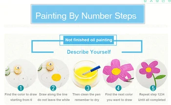 Rezumat Cer DIY pictura de numere panza pictura rame de bricolaj, pictura de numere kituri pentru moden arta de perete