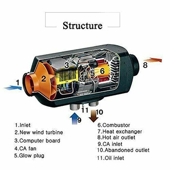 Samger 2kw 3kw 12v Diesel de Încălzire a Aerului de Parcare Masina de Încălzire pentru RV Rulote și autorulote Rulote Remorci Camioane, Barci de Încălzire