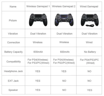 Suport Bluetooth Wireless/cu Fir Joystick-ul pentru Controller PS4 se Potrivesc Pentru mando Consola ps4 Pentru PS4 Gamepad De PS3