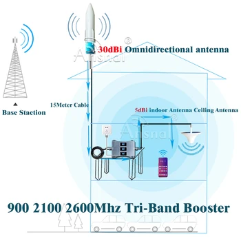 4G Celular Amplificator 900 2100 2600Mhz Tri-Band Celulare Amplificator de Semnal GSM Repeater 2g 3g 4g Mobile Amplificator de Semnal GSM, UMTS, LTE