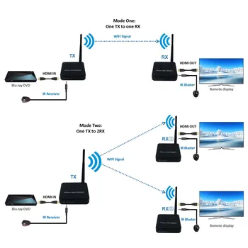 5 ghz Sistem de Transmisie fără Fir Wireless Extender HDMI Transmițător Receptor Video WIFI 100m Wireless HDMI Expeditor Kit