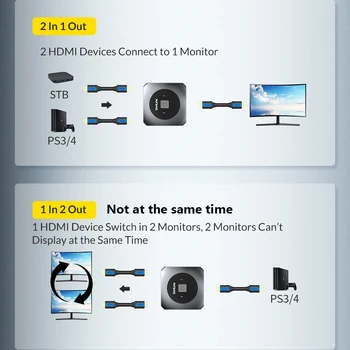 Unnlink HDMI Bi-Direcția Comutatorul Divizor de UHD YUV 420 4K/60H 2X1 2 In 1 pentru Calculator TV Box Xbox 360 PS3 PS4 Proiector