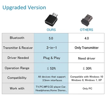 Bluetooth USB 5.0 Transmițător Receptor 3 in 1 EDR Adaptor Dongle-ul de 3.5 mm AUX pentru TV, PC, Casti Stereo de Acasă Car Audio HIFI