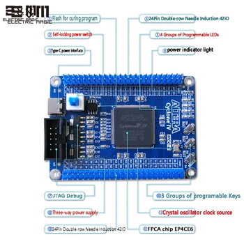 AlteraCyclone4 FPGA Core Placa de Tip C Dezvoltarea Starter Board EP4CE6E22C8N Logic Programabil IC Instrument DIY Kit