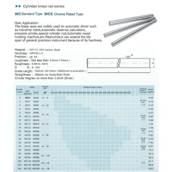 10buc/set Axei Optice Liniare Feroviar Arborelui OD8/10/12mm 200-600mm + SCS8/10/12UU Lagăr Liniar Blocuri + SK8/10/12 Rulment de Sprijin