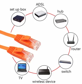 CAT6 Rețelei de Internet, tv cu Cablu, Cablu Patch de Plumb RJ45 pentru PC Router