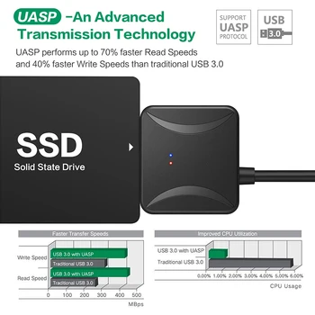 SATA USB 3.0 Cablurile SATA Converter de sex Masculin la 2.5/3.5 inch HDD / SSD de Sârmă Adaptor cu Fir Converti