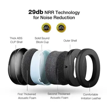 2019 Mpow de Reducere a Zgomotului Ureche Căști Mpow HP044 SNR36dB de Protecție a Auzului Apărători pentru Urechi prevăzute cu Bandă Reglabilă Ureche Căști