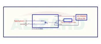 1~8 Canale ventil electromagnetic Optocuplor Izolarea Modulului Releu Driver de Placa de Control PLC NPN Iesire 3.3 V 5V 12V 24V