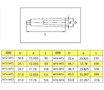 Pouvoir 2 Morse Taper Drift & 2 MT 3 MT Adaptor pentru Strung sau Masina de Frezat