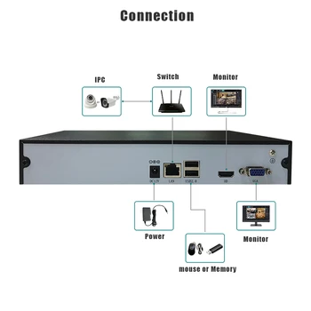 5MP NVR H. 265 H. 264 suporta 9CH 16CH IPC de intrare onvif umanoid alarmă de detectare camera IP recorder pentru cctv NVR sistem de securitate
