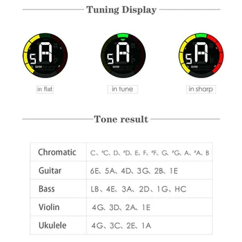 BK Electric Guitar Tuner Pedala Clip Pe Cromatice Digital Mini Ecran LCD Tunere De Chitara Bas, Vioara, Ukulele Accesoriu