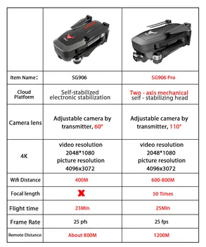 Depozit de Vânzare Clearance-ul SG906 Pro GPS Drona cu Wifi FPV HD 4K Cameră cu Două axe anti-shake Gimbal Brushless Quadcopter Dron