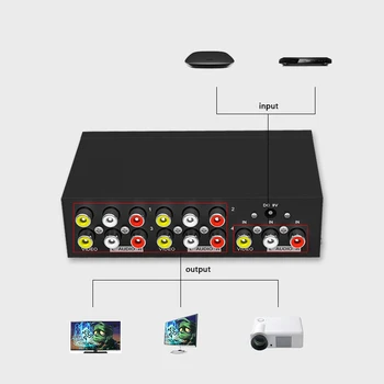 1 buc Fierbinte de vânzare 4 Port 1x4 AV Audio Video Splitter RCA cu Carcasă Metalică 1 la 4 pentru DVD, HDTV Power Splitter RCA