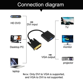 BKSCY DVI tata-VGA Female Video Converter Adaptor DVI 24+1 25 Pin DVI-D la VGA Adaptor de Cablu pentru TV, PS3, PS4, PC Display